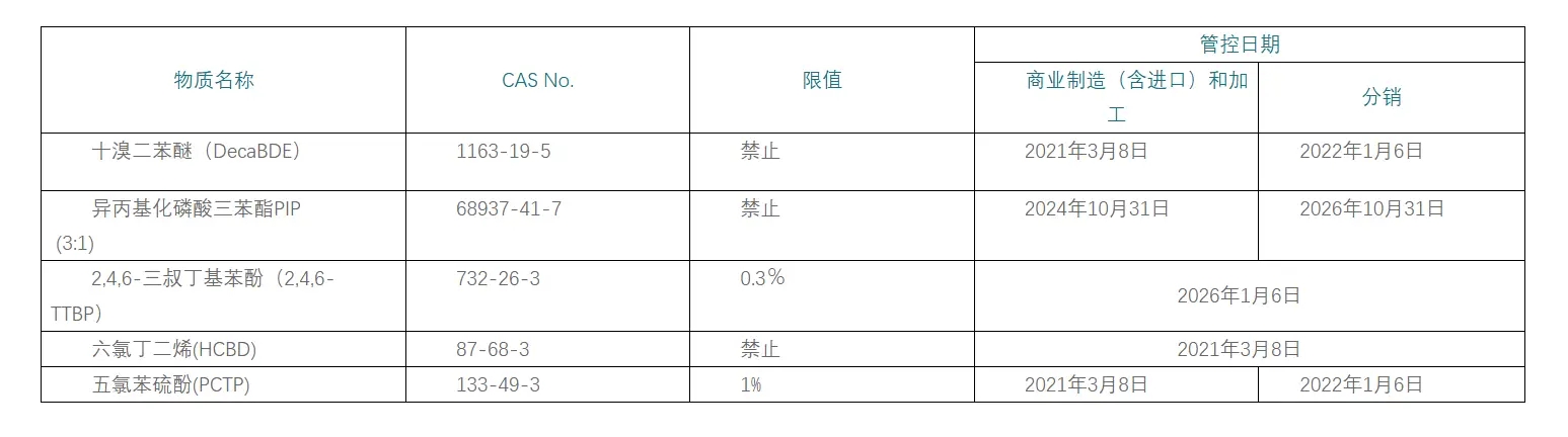 英丽im电竞,im电竞官网资讯｜美国环保署发布DecaBDE和PIP（3:1）管控最终规则